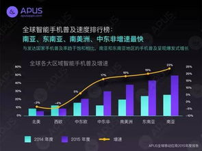 為何中國人愛‘買買買’，美國人卻鐘情游戲？網絡技術開發背后的驅動