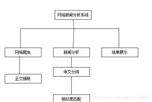 基于MyEclipse、Tomcat、MySQL與JSP的新聞爬蟲系統(tǒng)開發(fā)實踐
