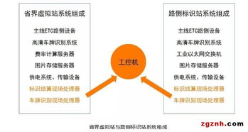 智慧交通新篇章 集和誠工控機(jī)助力高速公路省界收費(fèi)站取消，賦能全國路網(wǎng)一路暢行