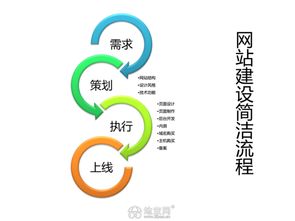 聚世科技 一站式網(wǎng)絡(luò)技術(shù)開發(fā)與網(wǎng)站全周期服務(wù)