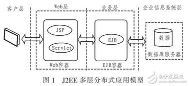 融合J2EE與網(wǎng)絡(luò)技術(shù) 室內(nèi)設(shè)計(jì)教學(xué)資源庫的開發(fā)與實(shí)踐