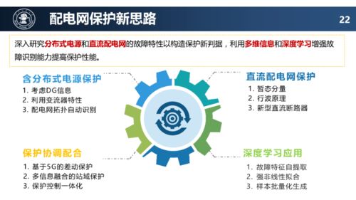 配電網(wǎng)未來技術(shù)發(fā)展趨勢——基于網(wǎng)絡(luò)技術(shù)開發(fā)的分析