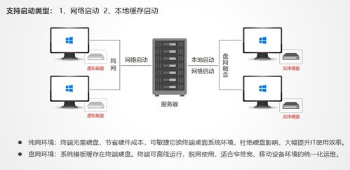 虛擬云桌面與傳統(tǒng)pc之爭(zhēng),誰才是企業(yè)辦公王者