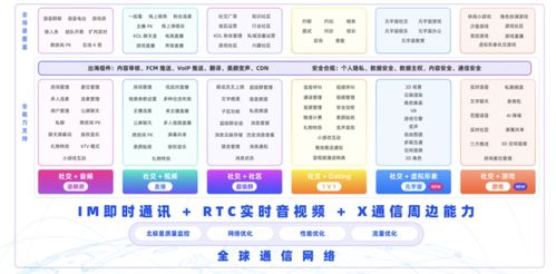 融云ceo董晗 國(guó)產(chǎn)化進(jìn)程加速,助推政企數(shù)智辦公平臺(tái)深化發(fā)展
