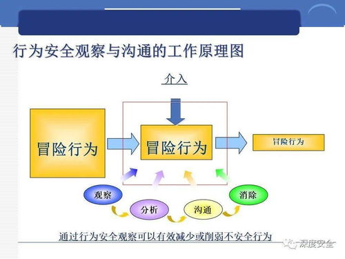 精品ppt 跨國公司安全管理文化分享