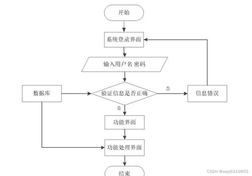 java基于ssm jsp的辦公用品申請領用管理系統