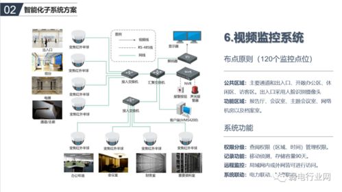 辦公樓智能化系統如何規劃設計 一個方案了解清楚