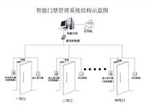 廣州四達網絡科技