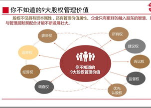 課程回顧 資本二期 股權設計與公司治理