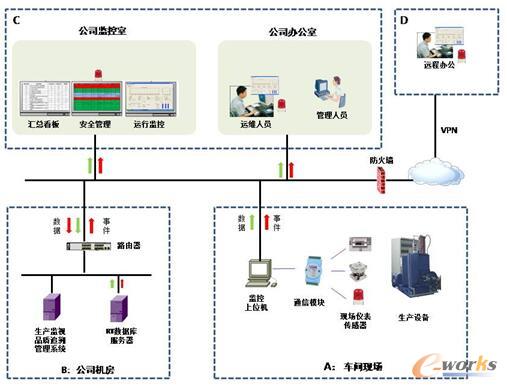 基于MES的南都電源智能工廠建設實踐