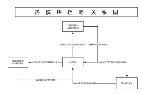 勤哲excel服務(wù)器自動(dòng)生成oa辦公管理系統(tǒng)