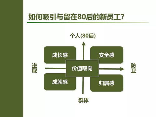 班組長如何管理下屬的五項(xiàng)修煉