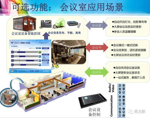 智慧辦公 集團(tuán)總部智能辦公系統(tǒng)解決方案 ppt