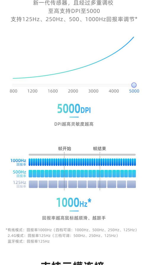 ai鼠標(biāo)測(cè)評(píng) 訊飛ai鼠標(biāo)am30你的智能辦公伙伴
