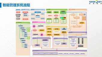 門窗軟件最新領(lǐng)域技術(shù)突破 智能工廠管理系統(tǒng)