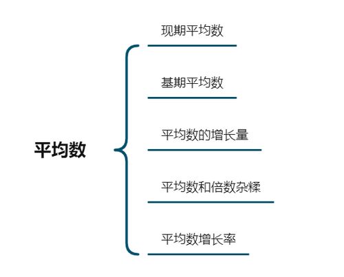 行測高頻考點資料分析之平均數