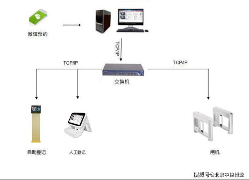 人臉測溫通道閘常見可配套系統