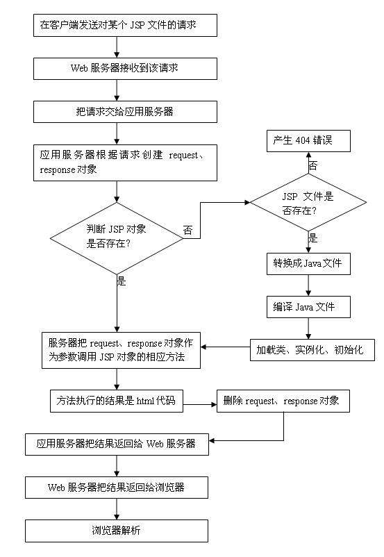 ssm教師辦公管理系統(tǒng)的設(shè)計(jì)與實(shí)現(xiàn) jsp