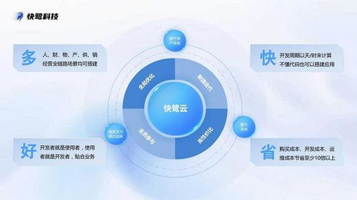 快鷺科技,讓企業(yè)管理成本降低30