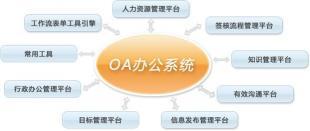 公安辦公自動(dòng)化系統(tǒng)_公安辦公自動(dòng)化系統(tǒng)廠家_公安辦公自動(dòng)化系統(tǒng)價(jià)格_世界工廠網(wǎng)移動(dòng)版
