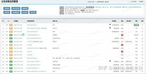 建筑企業(yè)如何選擇一套好的oa協(xié)同辦公管理系統(tǒng)