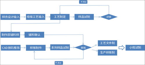 泛微oa系統(tǒng)服裝行業(yè)一體化辦公解決方案